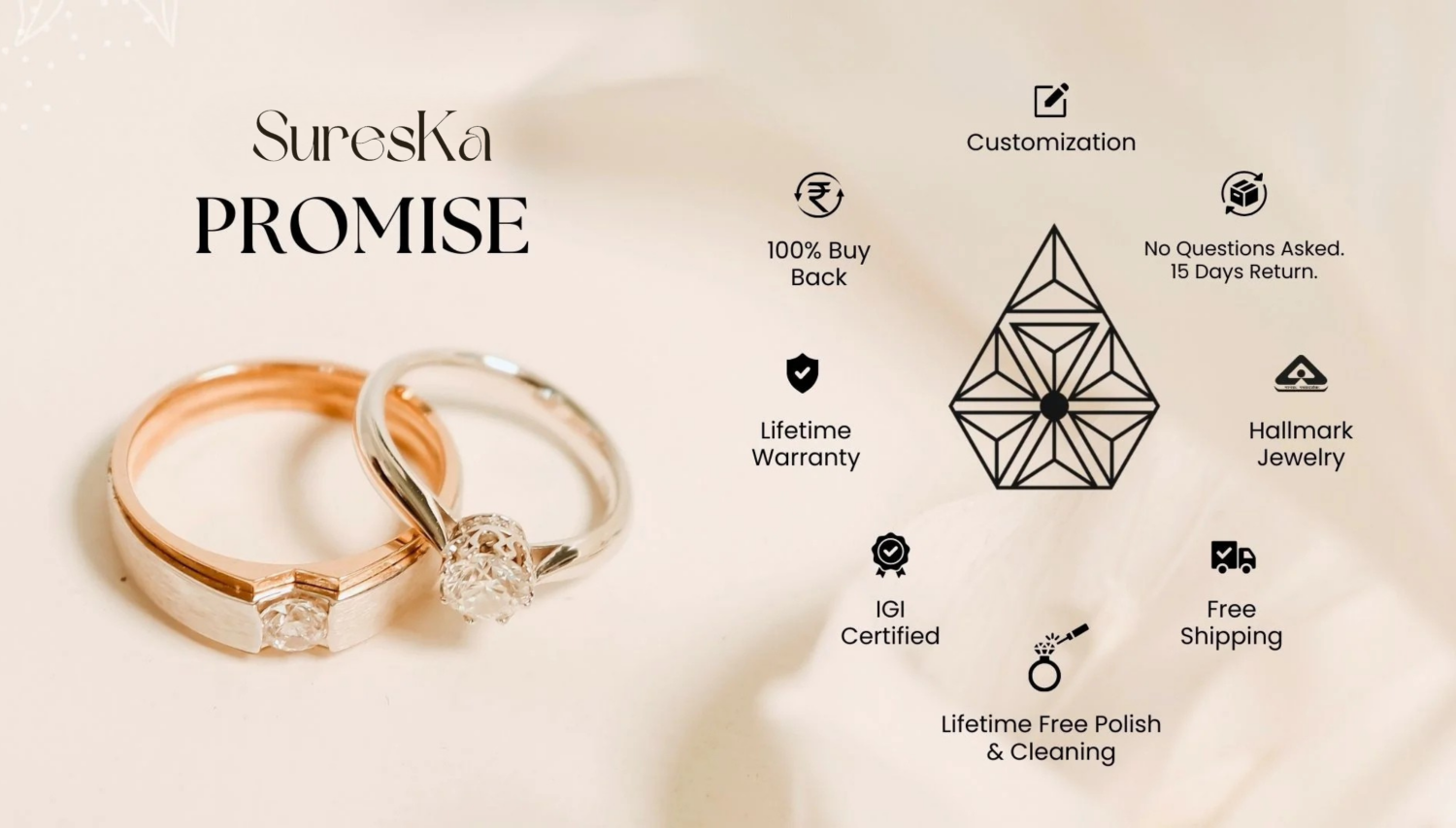 Sureska promo